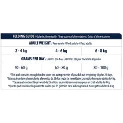 Affinity Advance Adult Salmon Sensitive - Katze 9 Affinity Advance Adult Salmon Sensitive - Katze -Heimtierbedarf Verkauf affinity advance adult salmon sensitive kat 178675 0500 none