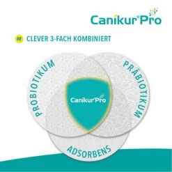 Canikur® Pro Diät-Ergänzungsfuttermittel Für Hunde -Heimtierbedarf Verkauf canikur pro 213695 0500 none
