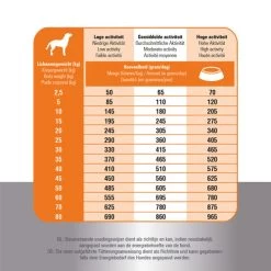 Prins Fit Selection Chicken & Rice -Heimtierbedarf Verkauf prins fit selection chicken rice 171064 0500 none