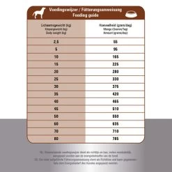 Prins ProCare Croque Lamb & Rice Hypoallergic -Heimtierbedarf Verkauf prins procare croque lamb rice hypoallergic 171328 0500 none