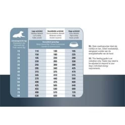 Prins ProCare Protection Senior Fit -Heimtierbedarf Verkauf prins procare protection senior fit 171877 0500 none