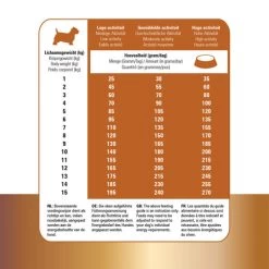 Prins Protection Croque Mini Lamb Hypoallergenic -Heimtierbedarf Verkauf prins protection croque mini lamb hypoallergenic 172114 0500 none