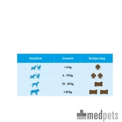 Vetoquinol Flexadin Plus Hund/Katze 15 Vetoquinol Flexadin Plus Hund/Katze -Heimtierbedarf Verkauf product flexadin plus medpets 4 1390406854 7715