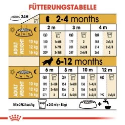 Royal Canin Cocker Puppy - Hundefutter -Heimtierbedarf Verkauf royal canin cocker puppy hondenvoer 138235 0500 none