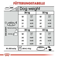 Royal Canin Maxi Dental Care - Hundefutter -Heimtierbedarf Verkauf royal canin dental care maxi hondenvoer 130889 0500 none