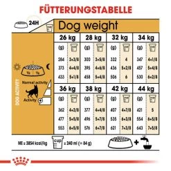 Royal Canin German Shepherd Adult - Hundefutter -Heimtierbedarf Verkauf royal canin german shepherd adult hondenvoer 138787 0500 none