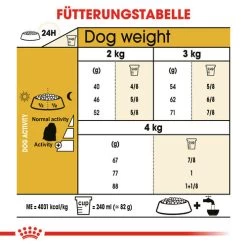 Royal Canin Maltese Adult - Hundefutter -Heimtierbedarf Verkauf royal canin maltese adult hondenvoer 139606 0500 none