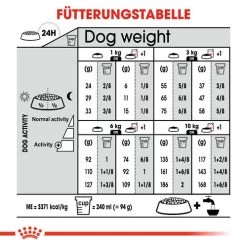 Royal Canin Mini Light Weight Care - Hundefutter -Heimtierbedarf Verkauf royal canin mini light weight care hondenvoer 132761 0500 none