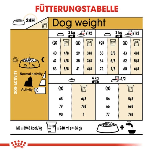 Royal Canin Yorkshire Terrier Adult - Hundefutter 8 Royal Canin Yorkshire Terrier Adult - Hundefutter – Bild 6